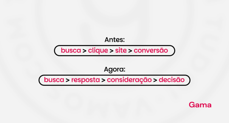 SEO, AEO e GEO: como a busca mudou e o que sua empresa precisa fazer agora